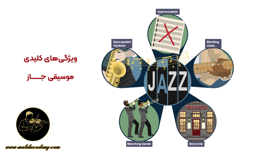 ویژگی های موسیقی جاز