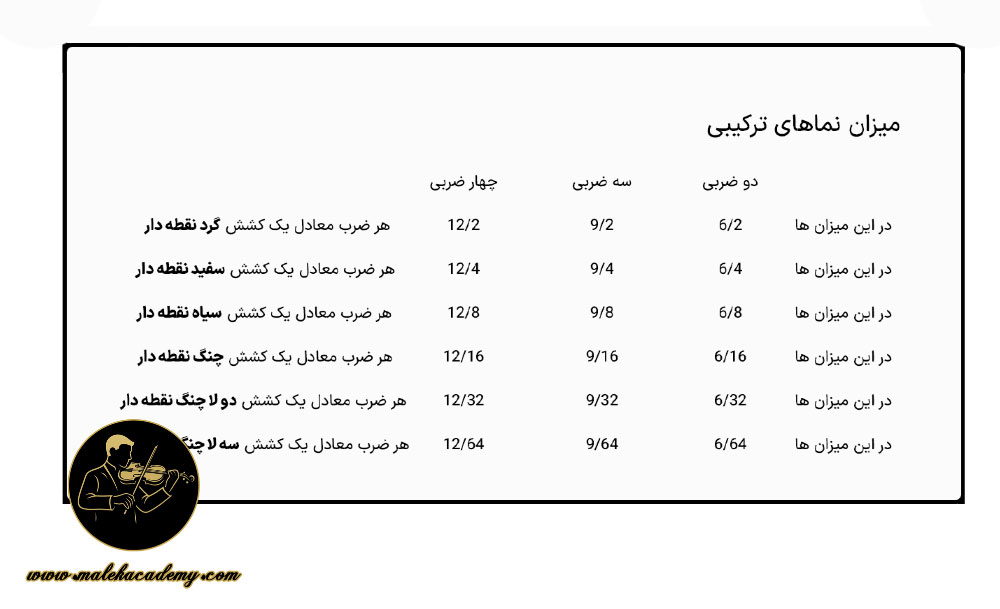 ریتم های ترکیبی