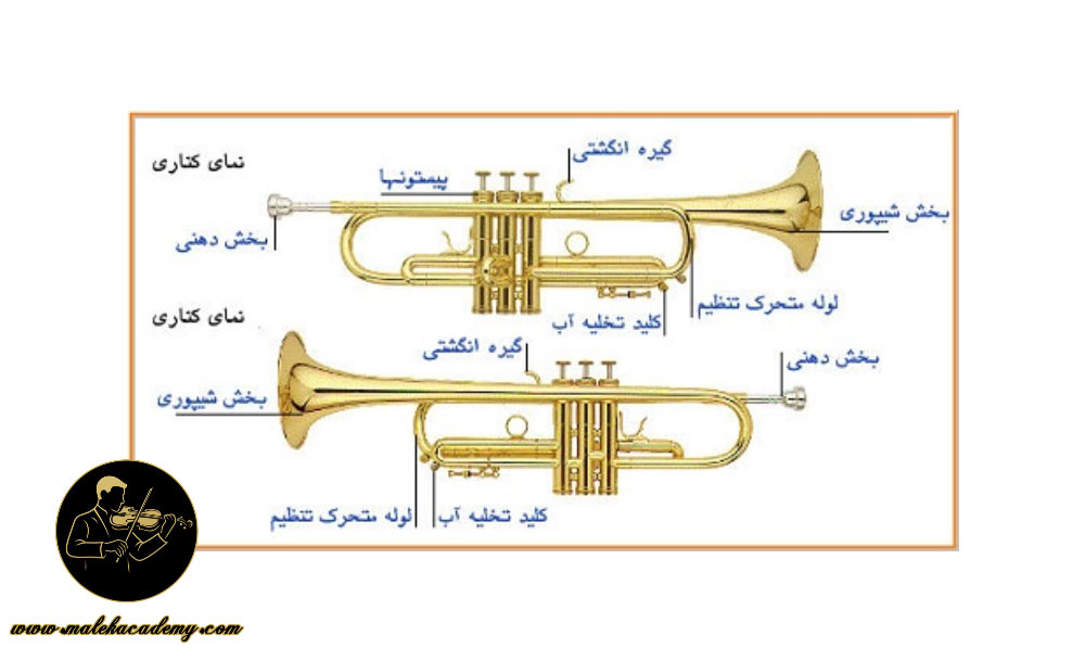 اجزای اصلی ساز ترومپت